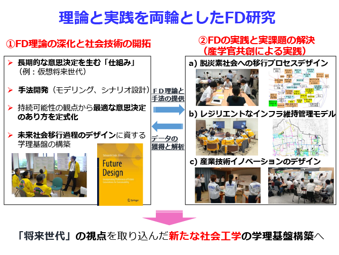 理論と実践を両輪としたFD研究