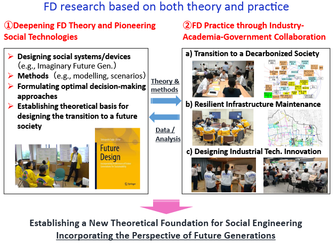 理論と実践を両輪としたFD研究